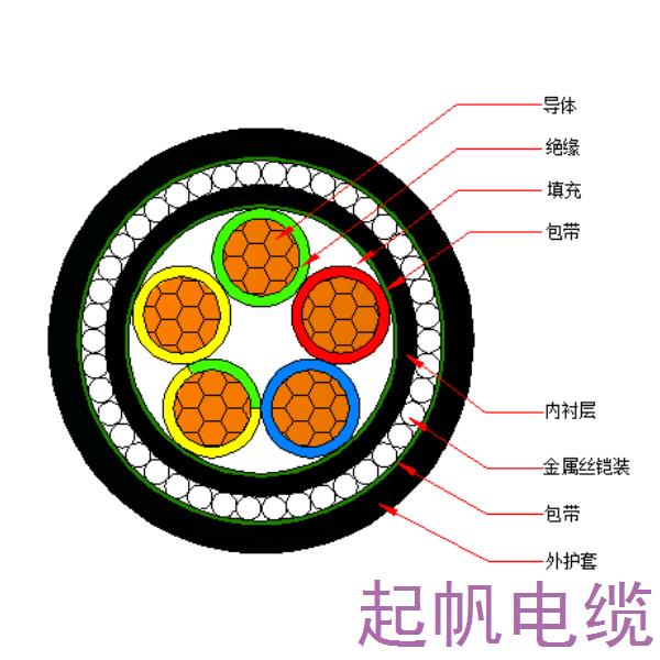 銅芯交聯聚乙烯絕緣金屬絲鎧裝聚烯烴護套 無鹵低煙阻燃C類<font color='red'>電力電纜</font>-WDZC-YJY73-0.6/1kV、WDZC-YJY33-0.6/1kV