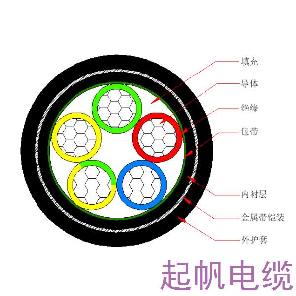 鋁芯交聯聚乙烯絕緣金屬帶鎧裝聚烯烴護套 無鹵低煙阻燃C類<font color='red'>電力電纜</font>-WDZC-YJLY63-0.6/1kV、WDZC-YJLY23-0.6/1kV